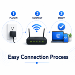 Easy-Connection-Process